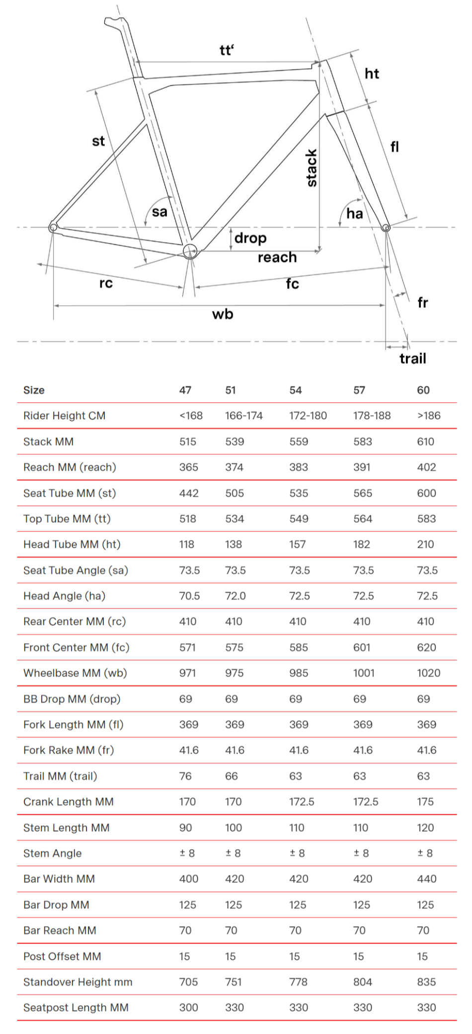 BMC-Performance-Roadbike-Teammachine-ALR-TWO-Alloy-Shimano-105-Size-Guide