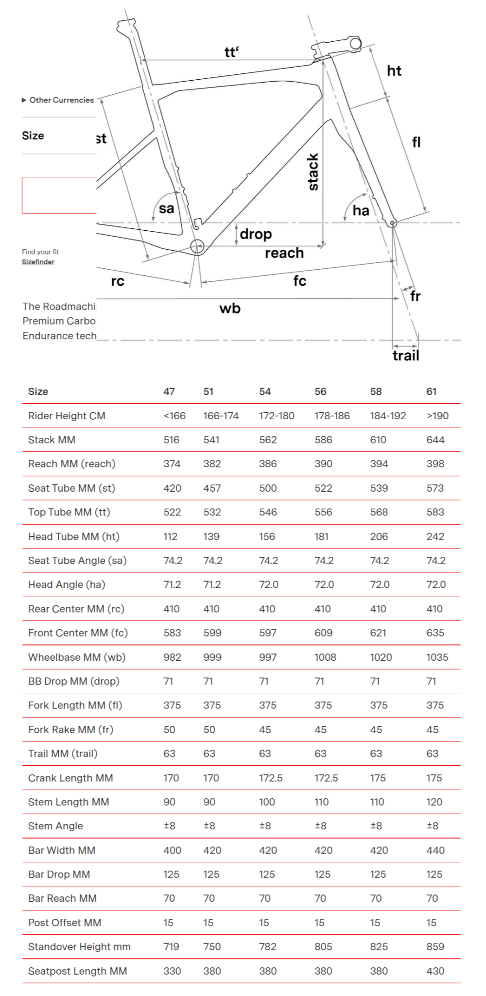 BMC-Road-Bike-Roadmachine-FOUR-2023-Size-Guide