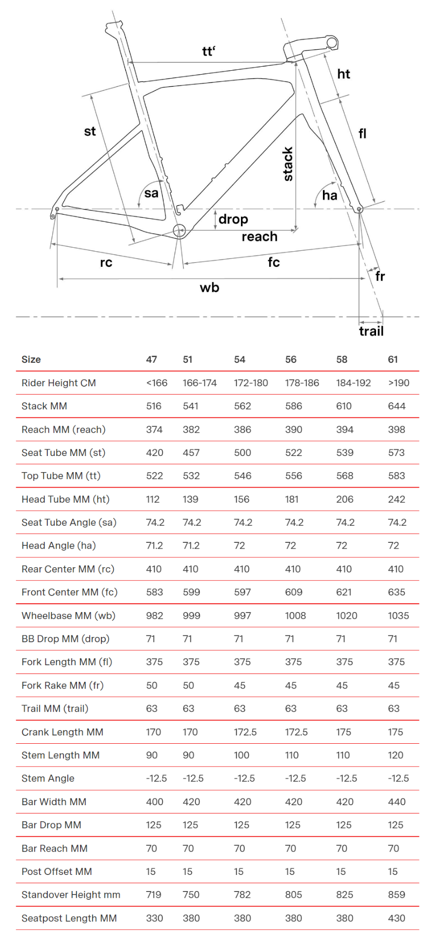 BMC-Road-Bike-Road-machine-ONE-Size-Guide