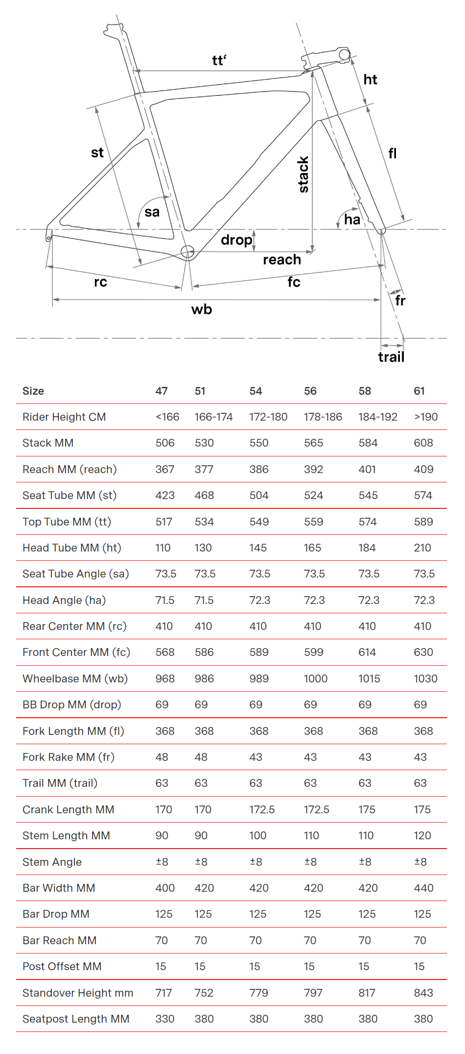 BMC-Road-Bike-Teammachine-SLR-FIVE-2022-Size-Guide