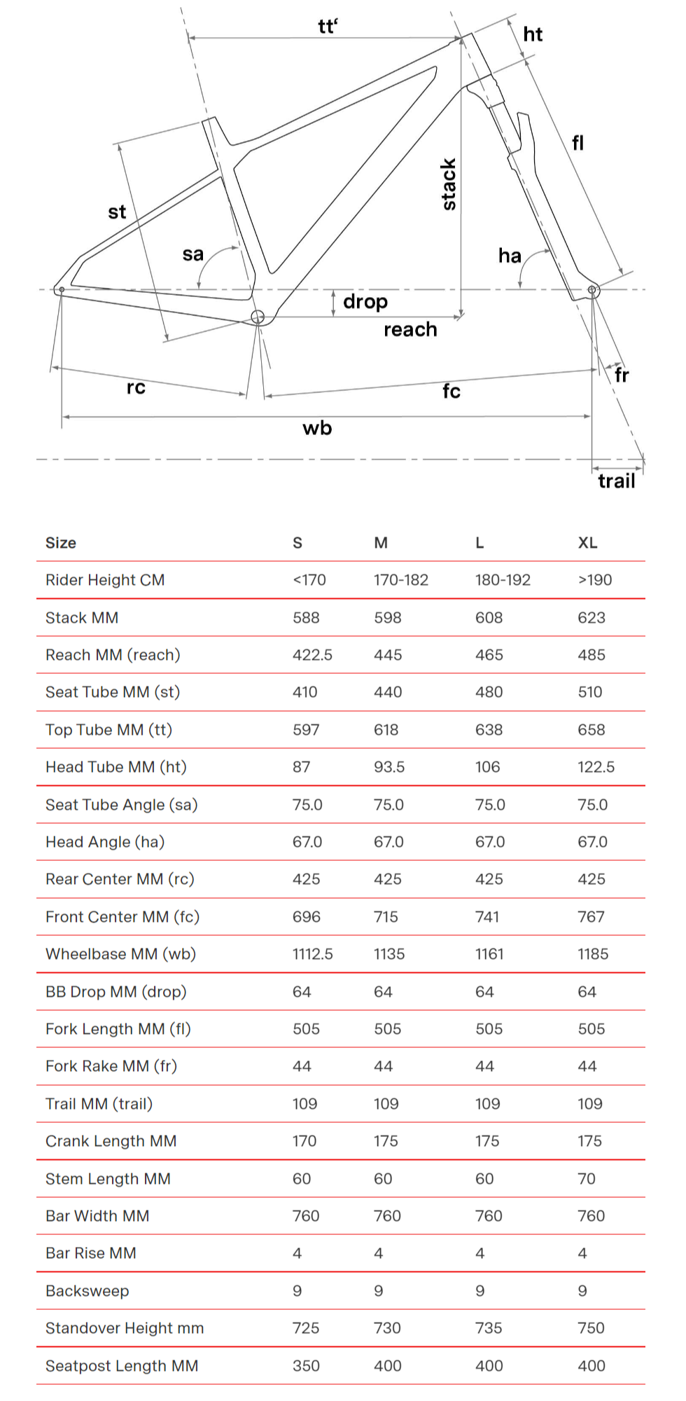 BMC-Road-Bike-Twostroke-AL-FOUR-2022-Size-Guide