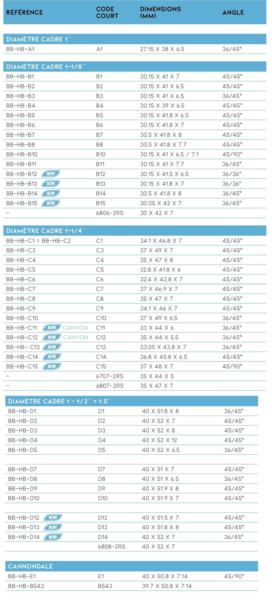 Black Bearing - Headset Bearing Sizes