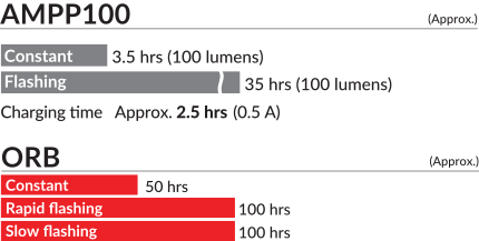 CatEye-Lights-Combo-AMPP100-ORB-HL-EL041_TL-LD160-8