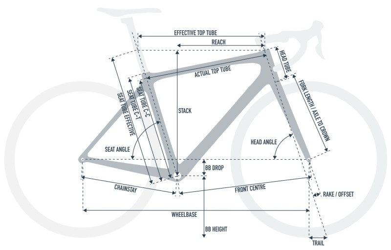 Cervelo-Road-Bikes-S-Series-Geometry