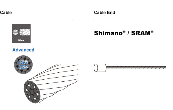 Ciclovation-Cables-Advanced-Performance-Universal-Shift-Cable-Set-for-Road-MTB-Tech-2