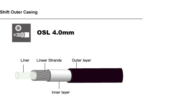 Ciclovation-Cables-Basic-4mm-Linear-Shift-Outer-Casing-Box-of-150-Meters-Tech-1