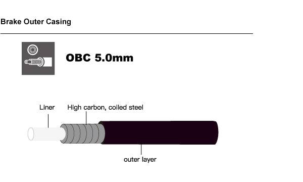 Ciclovation-Cables-Basic-5mm-Coiled-Brake-Outer-Casing-Box-of-150-Meters-Tech-1