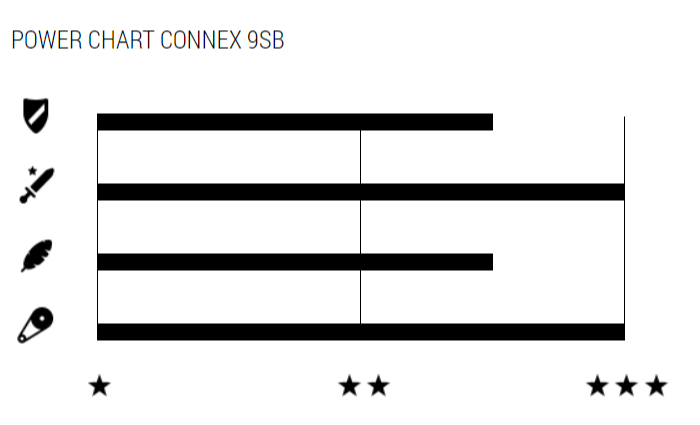 Connex-9sB-Black-EDI-Chain