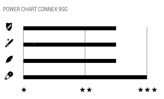 Connex-9sG-Chain