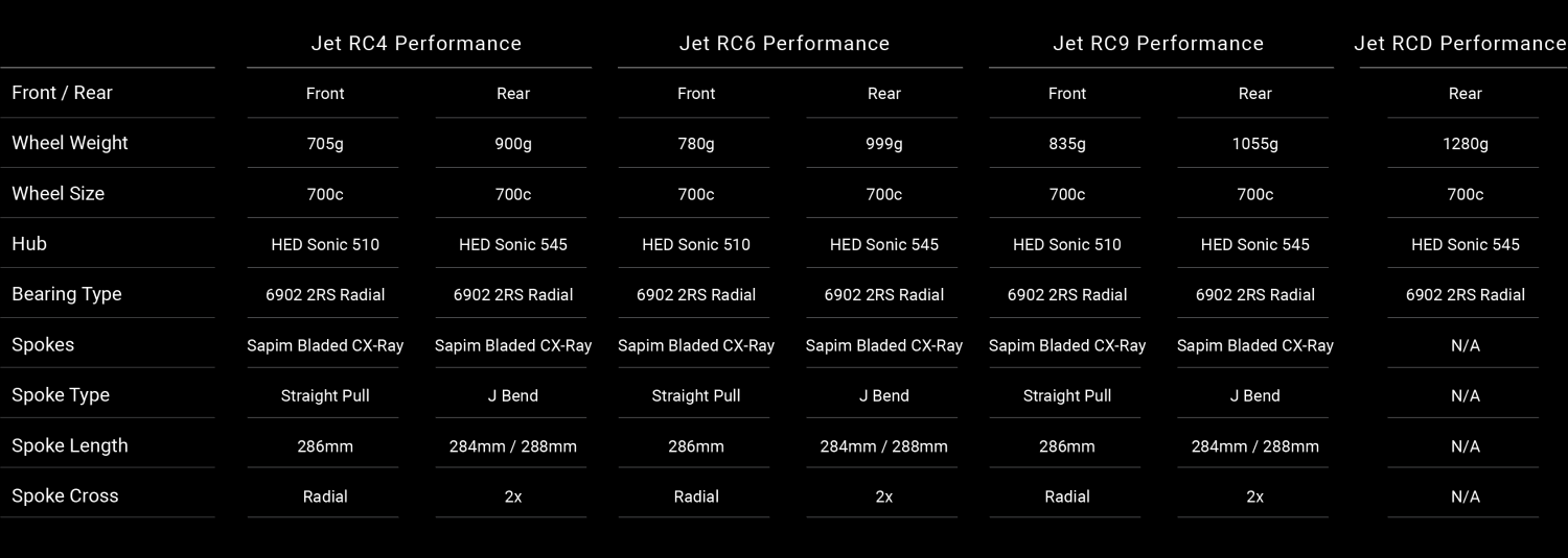 HED-Road-Bike-Wheelset-Jet-RC-Performance-Series-1