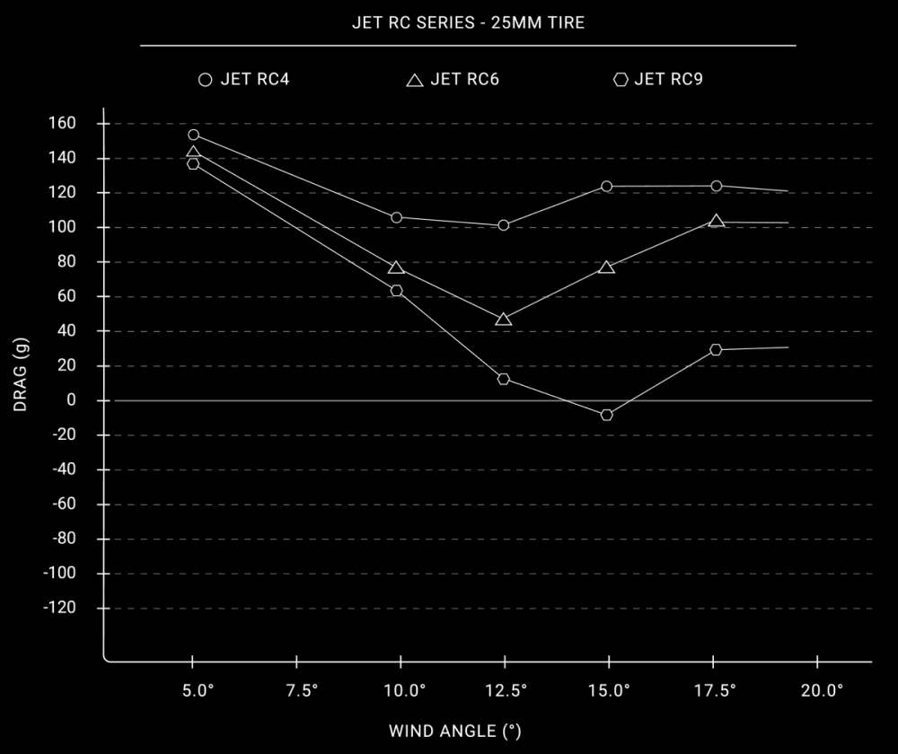 HED-Road-Bike-Wheelset-Jet-RC-Performance-Series-3