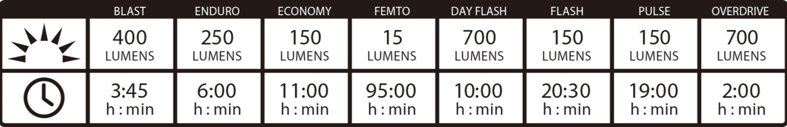 Lezyne-Classic-Drive-700XL-Front-Light-Chart