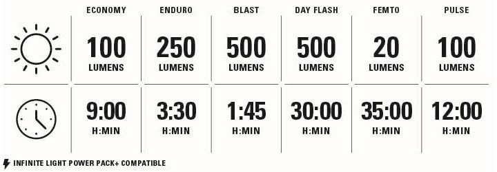 Lezyne-Front-Lights-Fusion-Drive-500+Black-8