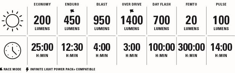 Lezyne-Front-Lights-Macro-Drive-1400+Black-Tech
