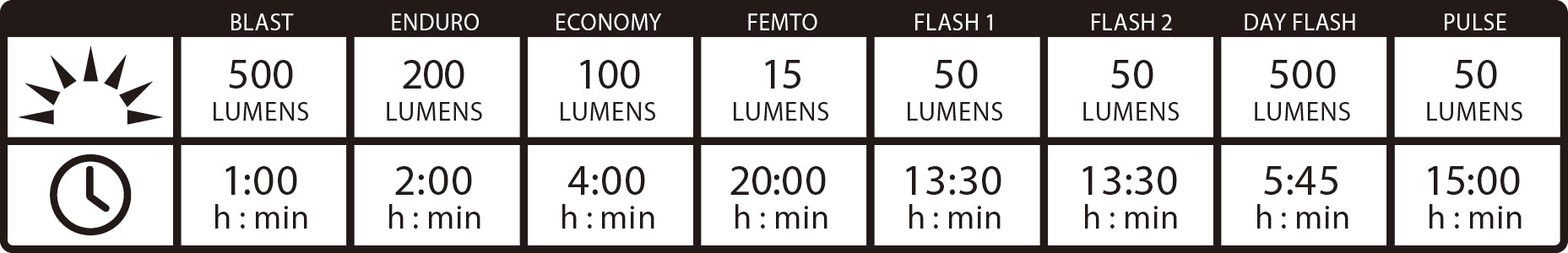 Lezyne-Hecto-Drive-500XL-Front-Light-Black-Chart