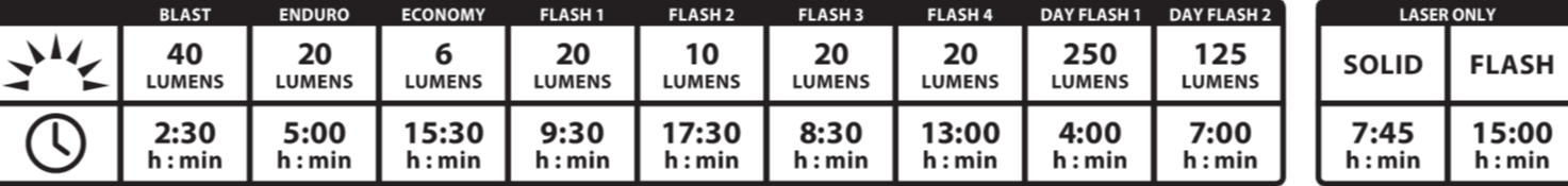 Lezyne-Laser-Drive-Rear-Light-250-LM-Chart