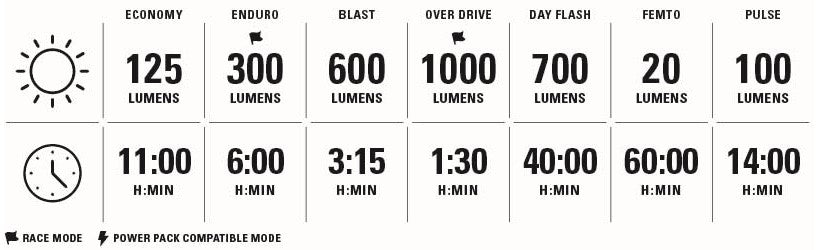Lezyne-Lights-Micro-Drive-Pro-1000+Black-8