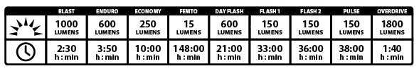 Lezyne-Mega-Drive-1800i-Front-Light-Chart