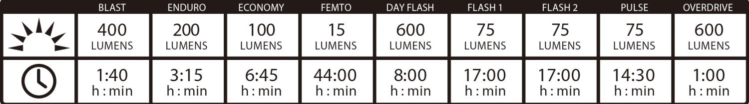 Lezyne-Micro-Drive-600XL-Front-Light-Chart