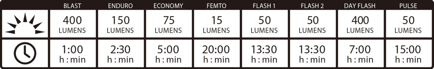 Lezyne-Mini-Drive-400XL-Front-Light-Chart