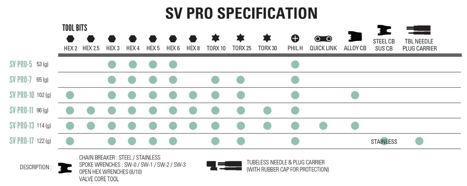 Lezyne-SV-Pro-Spec-Chart