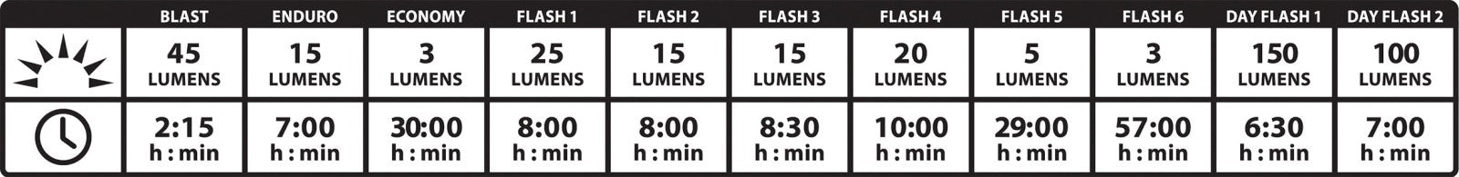 Lezyne-Strip-Drive-Rear-Light-150LM-4