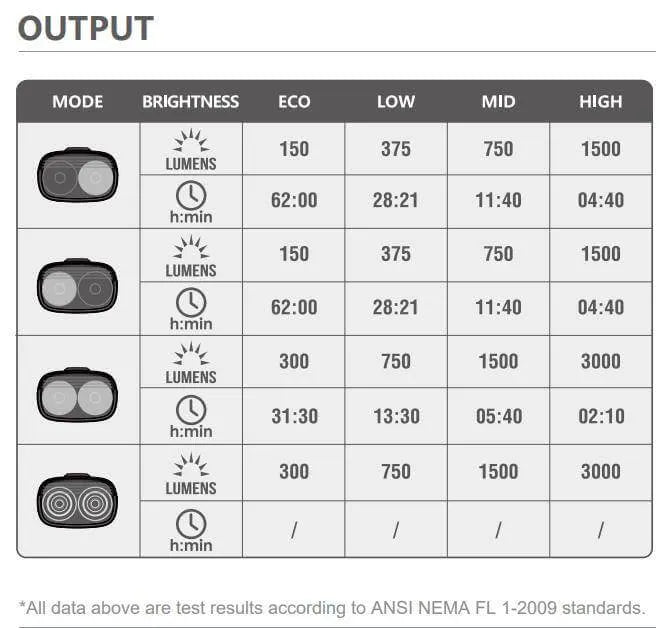 Magicshine RN3000 light review