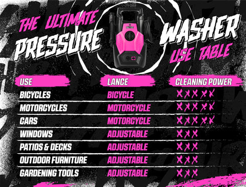 Muc-Off-Pressure-Washer-Bicycle-Bundle-20211EU-Tech-4