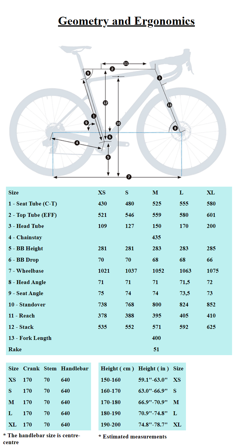 ORBEA-CARPE-15-20-40-SizeGuide