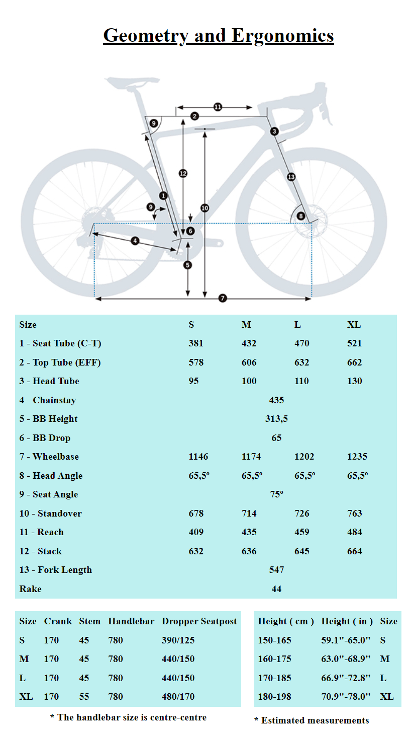 ORBEA-LAUFEY-SIZEGUIDE