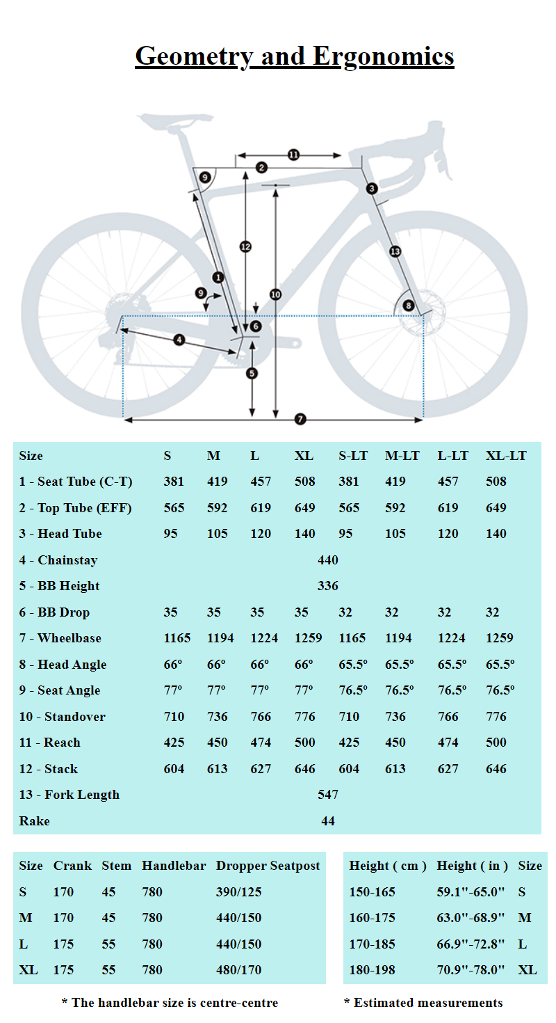 ORBEA-OCCAM-H-Size-Guide