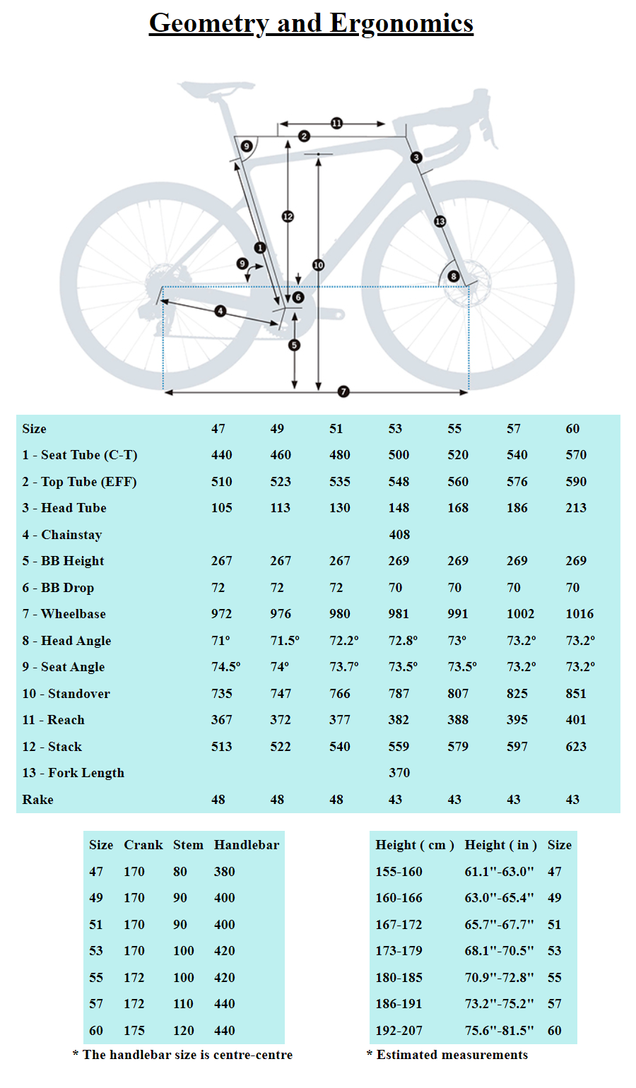 ORBEA-ORCA-M-SIZE-GUIDE