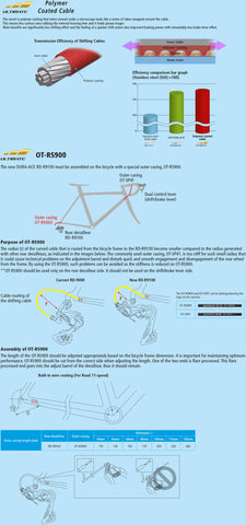 OT-RS900 Technical Information - Installation Guide