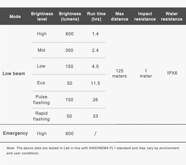 Ravemen-Front-Light-600-Lumens-CR600-4