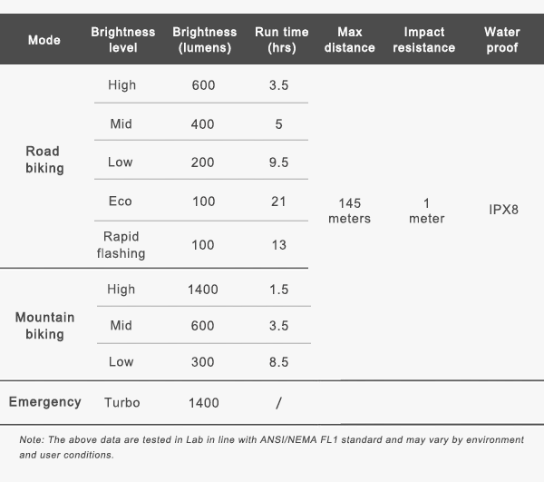 Ravemen-Front-Lights-PR1400-Tech-7