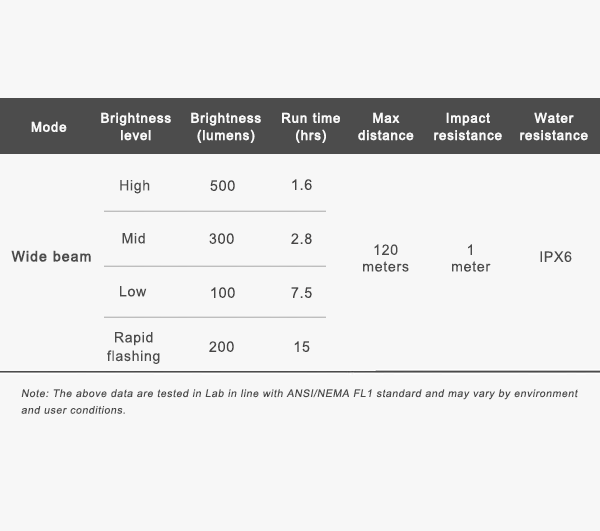 Ravemen-Light-Combo-Front-And-Rear-LR500S-&-TR20-LS-CT02-1