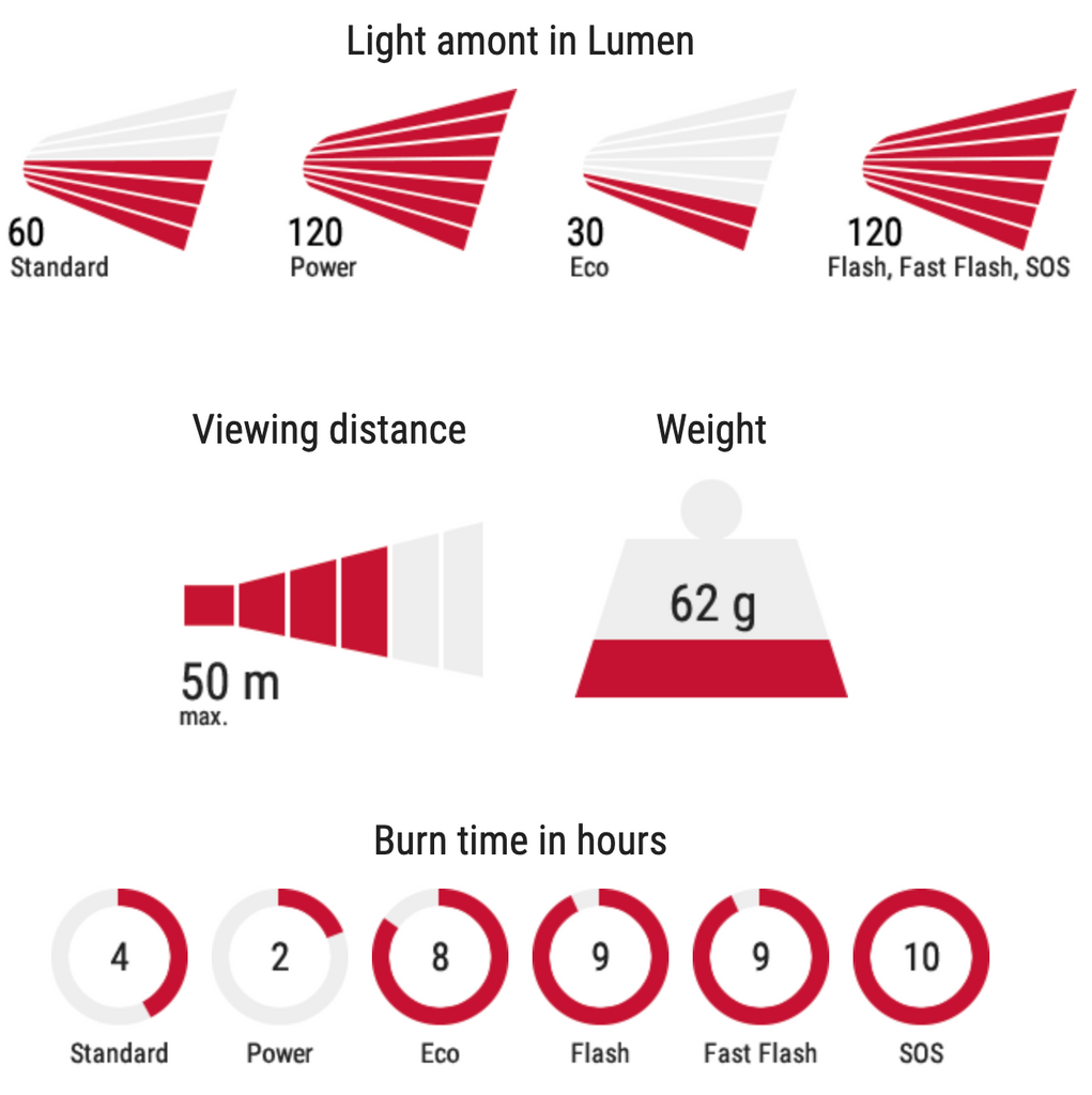 Sigma Sport Front Light | Buster 100 - 100 Lumens