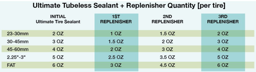 Silca-Tubeless-Sealants-Ultimate-Tubeless-Sealant-with-Fiberfoam-2