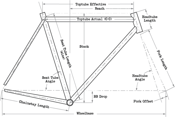 Surly-Hybrid-Bikes-Cross-Check-Flat-Bar-700c-Size-Guide