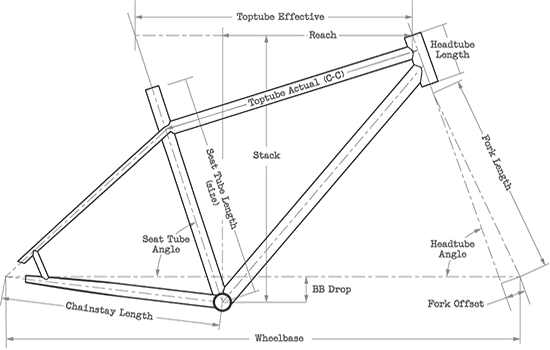 Surly-Mountain-Bikes-Krampus-Front-Suspension-29-Size-Guide