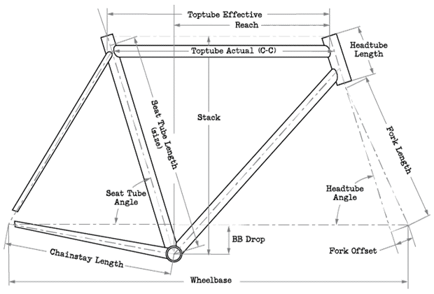 Surly-Road-Bike-Framesets-MidNight-Special-Geometry