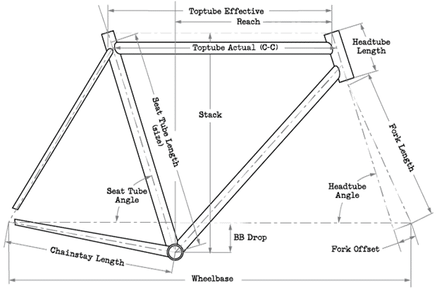 Surly-Road-Bikes-Straggler-650b-Size-Guide