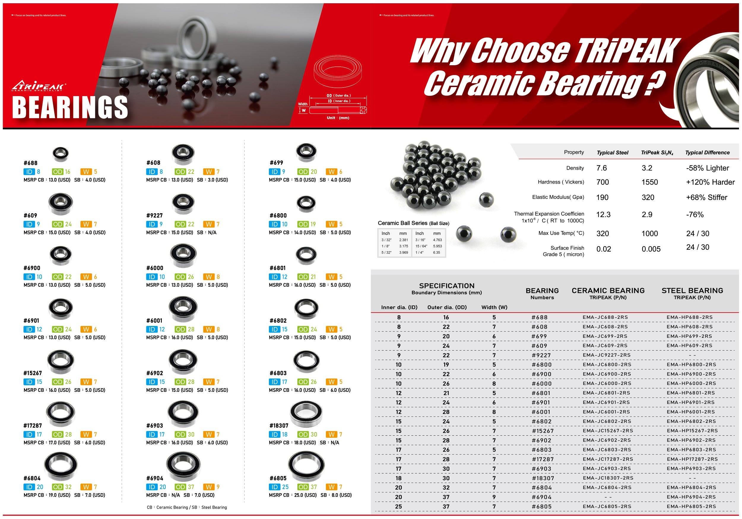 Tripeak-Hub-Bearings-High-Precision-Steel-Bearing-ABEC3