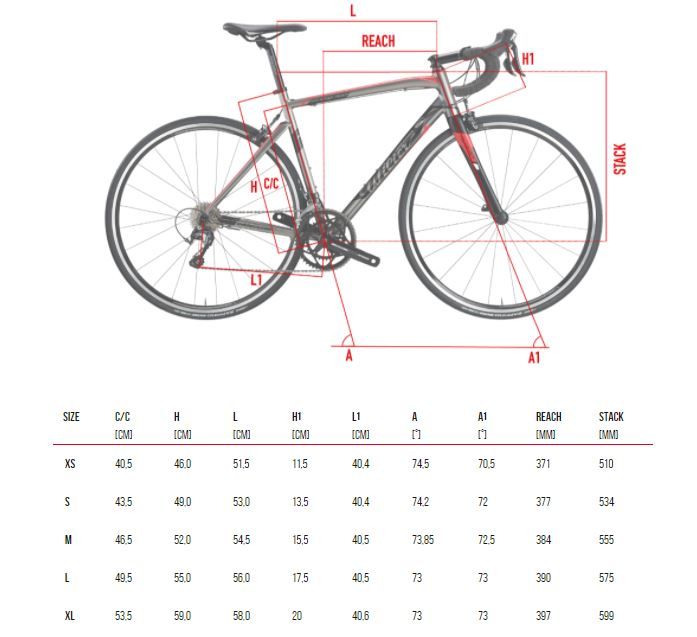 Wilier Triestina Montegrappa - Geometry Chart