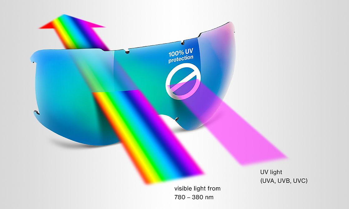 UV Filtering Sunglasses