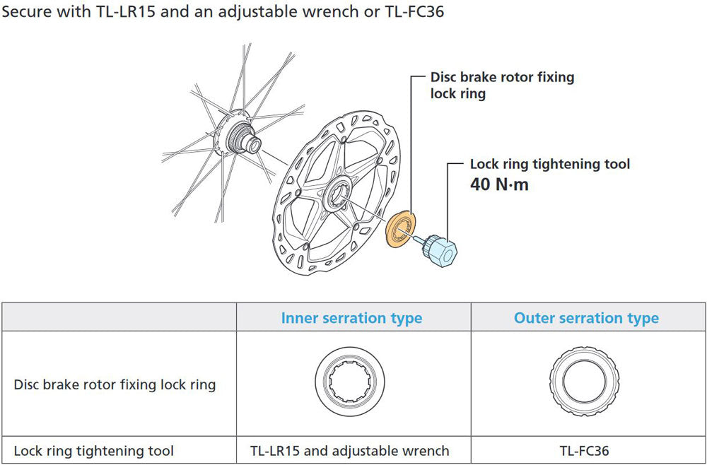 Internal v/s External Serration in Disc Rotors