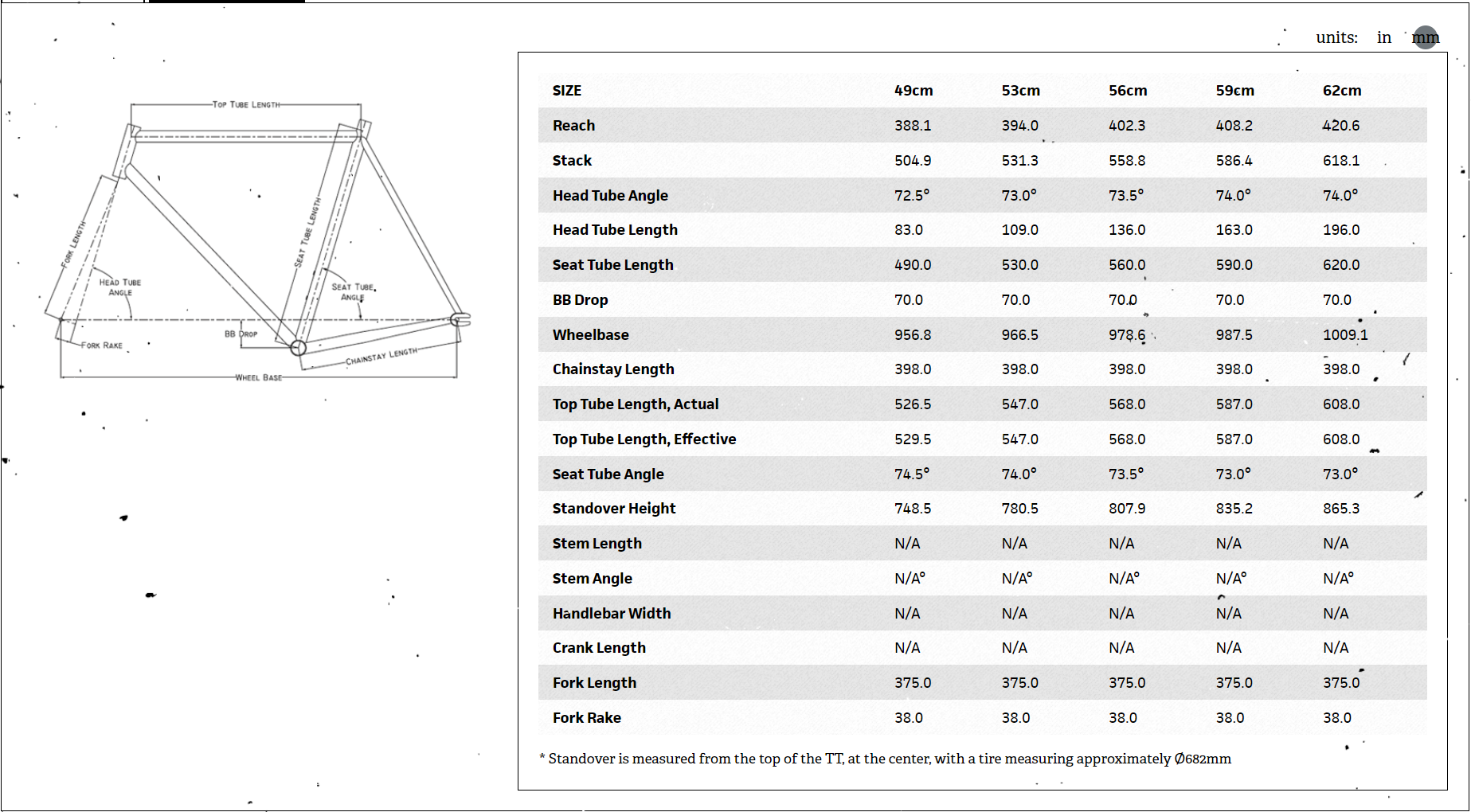 Surly-Frame-Set-Steamroller-Size-Guide