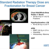 Picture of Breast Radiotherapy: Basic Principles and Evidence for Management