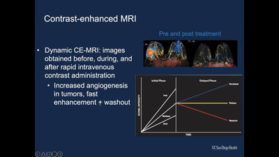 Breast Diffusion Weighted Imaging