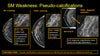 2-D Mammography Synthesized from Tomosynthesis: Strengths, Pitfalls, Artifacts - Efficiency Learning Systems